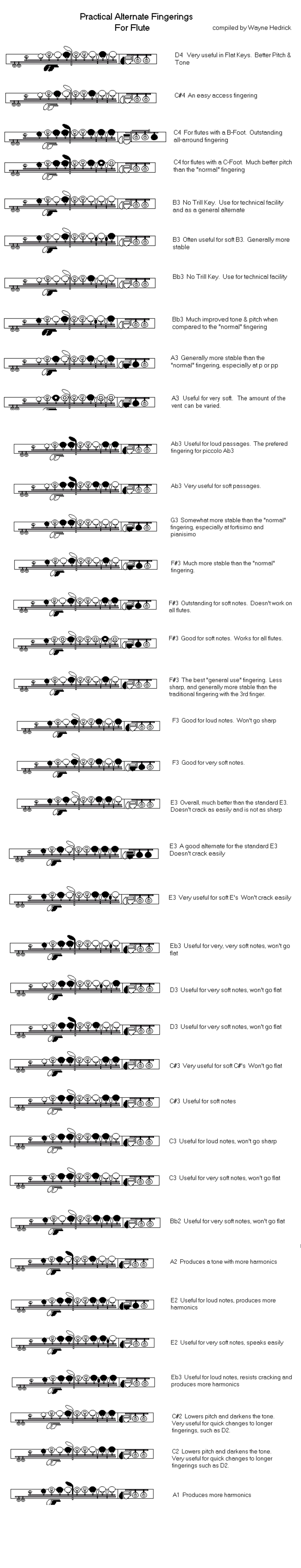 Flute Fingerings